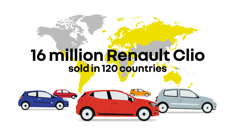El Renault Clio con  16 millones es el automóvil francés más vendido de la historia