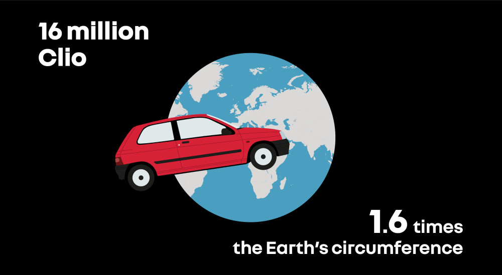 16 million Clio = 1.6 times the Earth’s circumference