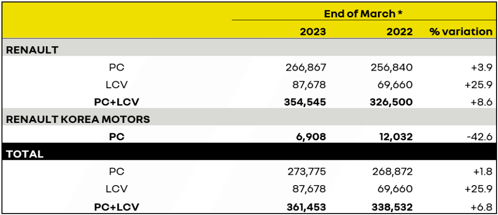 Renault Clio Sales Figures